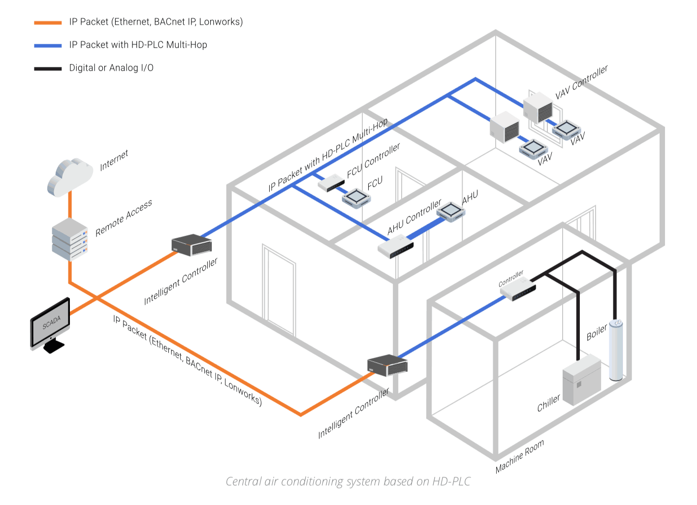 Smart HVAC thermostat controlling home temperature